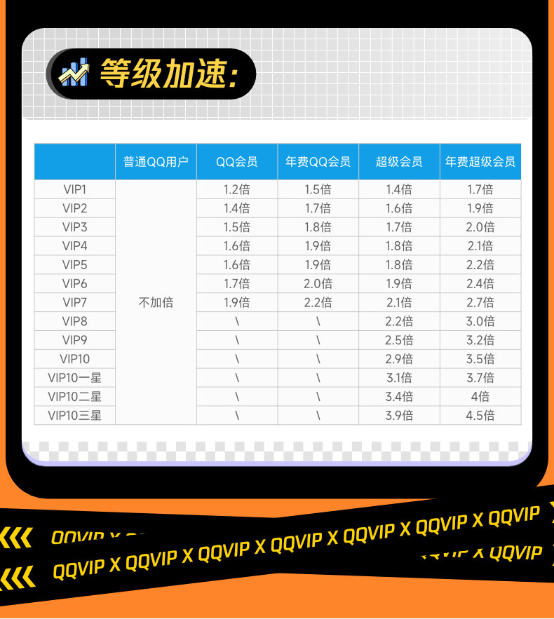 图片[4]-【账号直充】QQ超级会员『1个月』-上品源码网