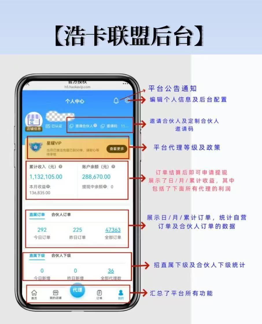 浩卡联盟一级邀请码引关注，注册难题待解  招一级代理【邀请码：1013361】-上品源码网