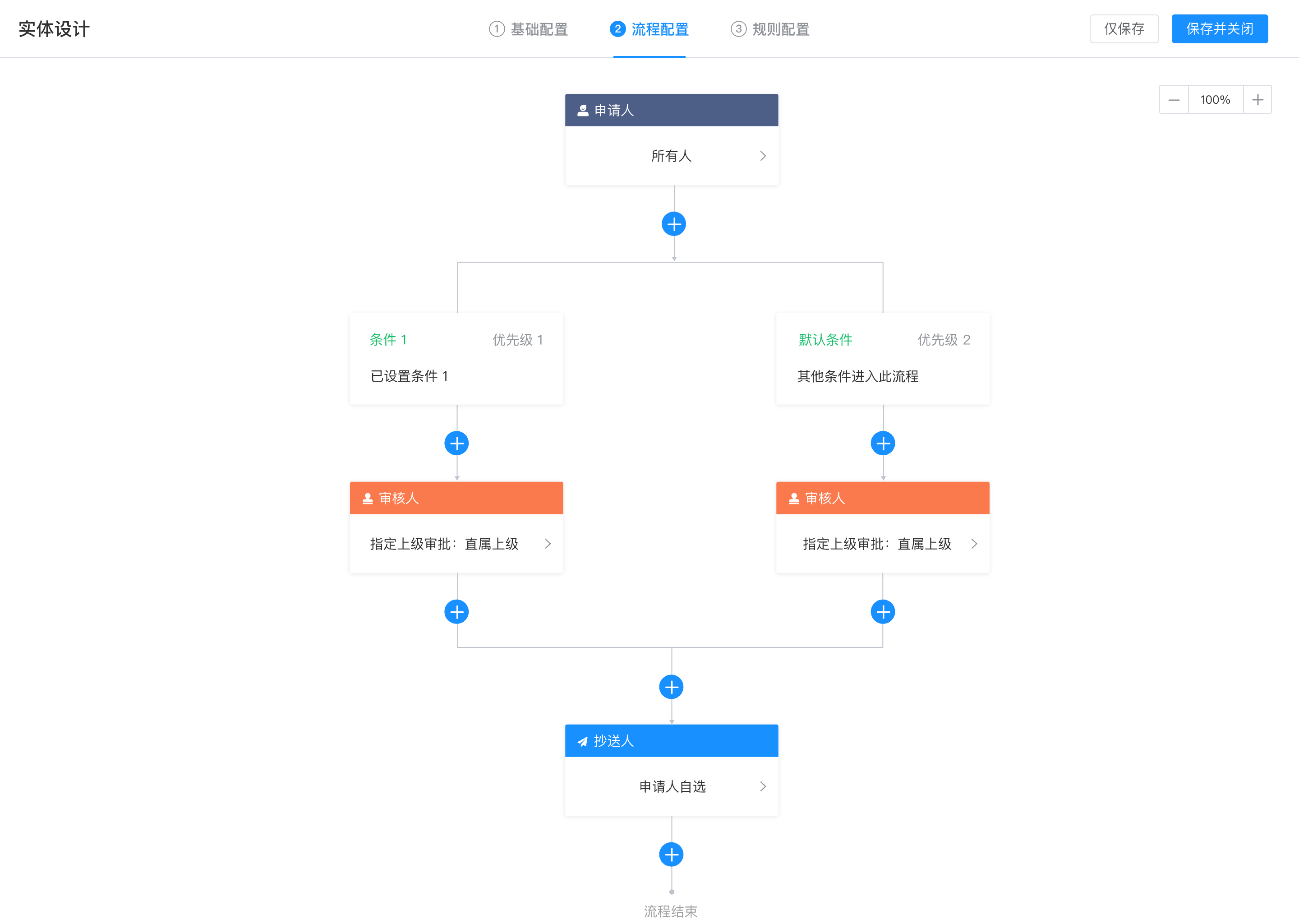 陀螺匠OA办公系统源码 PHP + Vue 前后端分离 完整可商用-上品源码网