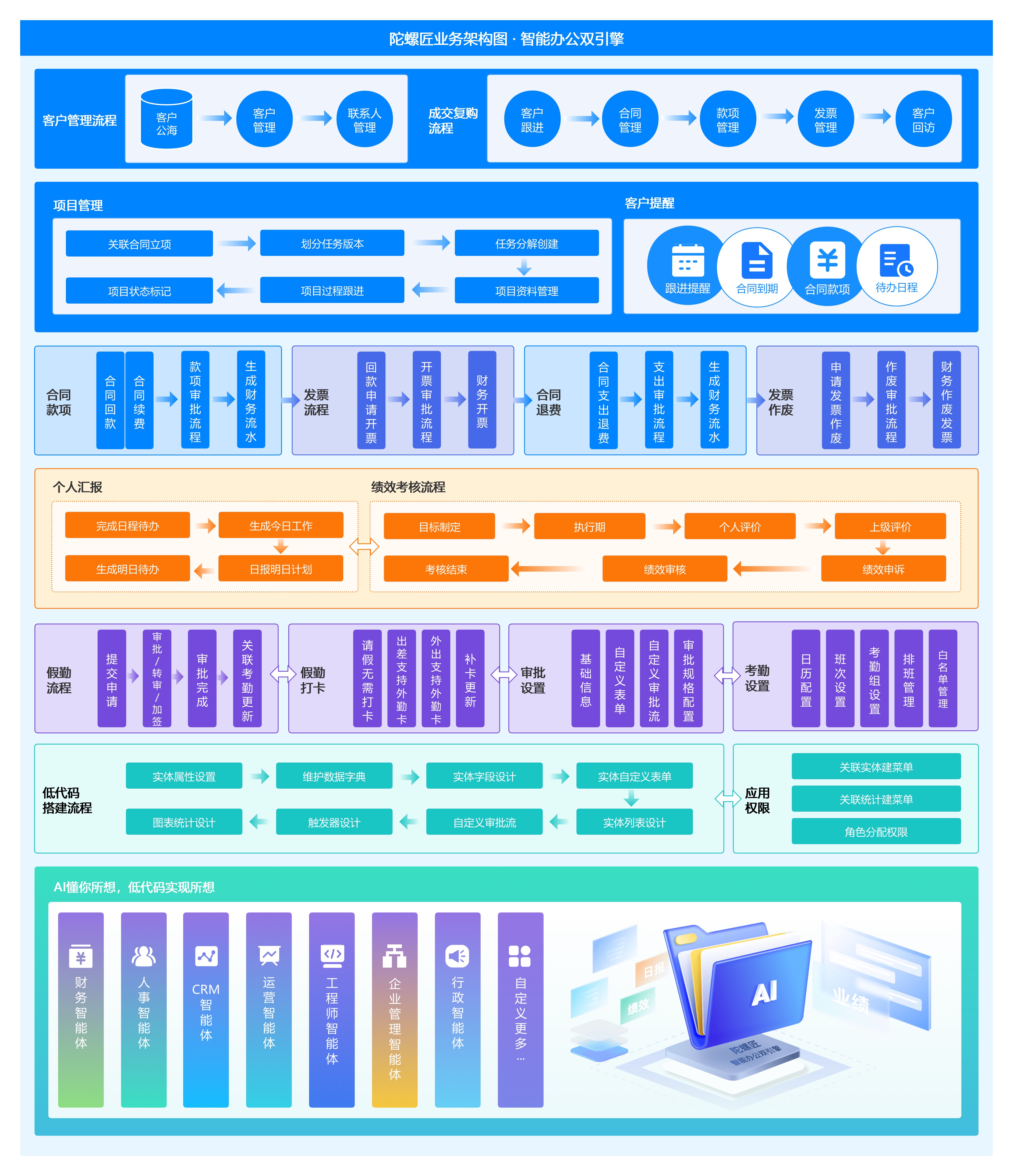 陀螺匠OA办公系统源码 PHP + Vue 前后端分离 完整可商用-上品源码网